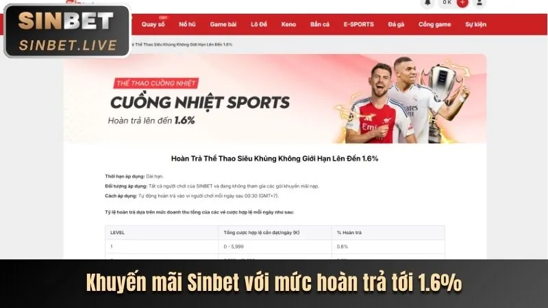 Các phương thức gửi tiền tại SHBET68